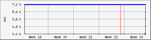 month